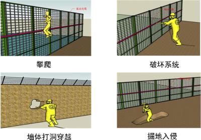 玉田县周界防范报警系统四号