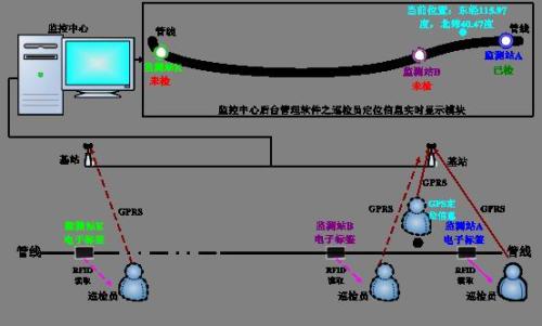 玉田县巡更系统八号