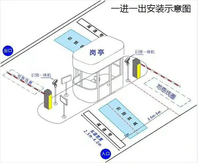 玉田县标准车牌识别系统安装图